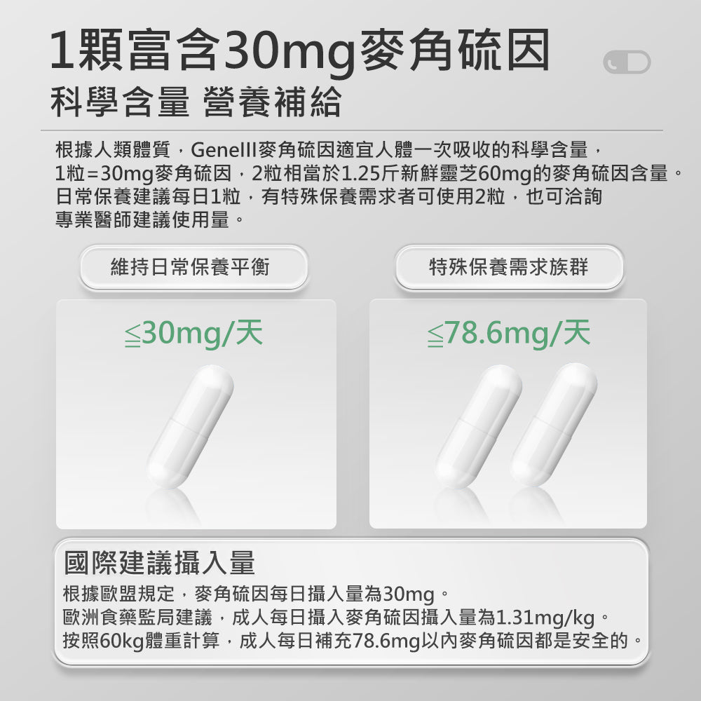 【GeneIII】麥角硫因純素膠囊 30mg EGT 60粒