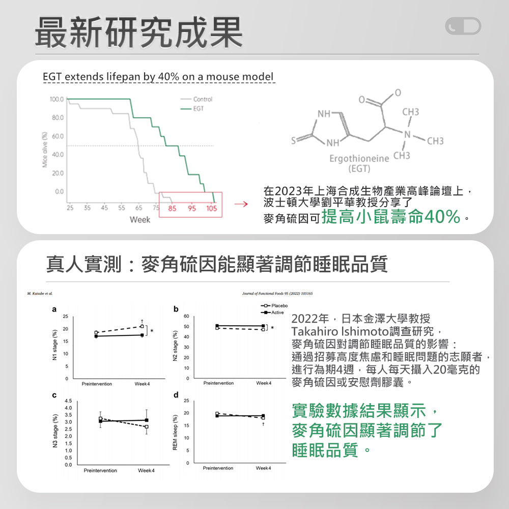 【GeneIII】麥角硫因純素膠囊 30mg EGT 60粒