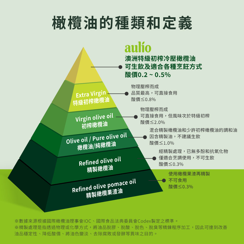 中秋禮盒【aulio】澳力優特級初榨冷壓橄欖油 500ml x 2瓶（效期2028年) 現貨速出