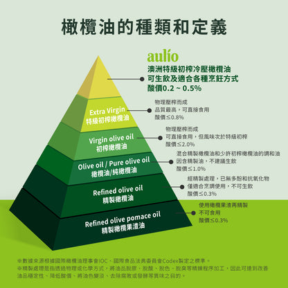 中秋禮盒【aulio】澳力優特級初榨冷壓橄欖油 500ml x 2瓶（效期2028年) 現貨速出