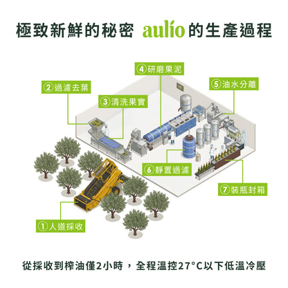 中秋禮盒【aulio】澳力優特級初榨冷壓橄欖油 500ml x 2瓶（效期2028年) 現貨速出